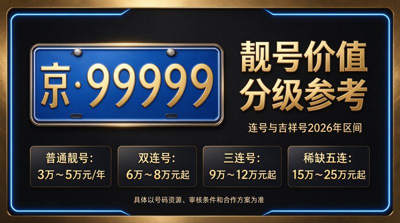 闲置北京租牌照三年价格明细表图示